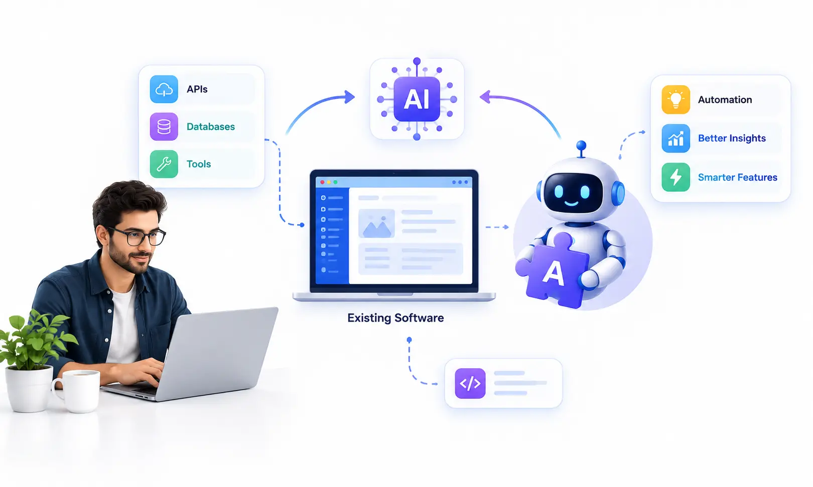 how-to-integrate-ai-into-existing-software-in-2026